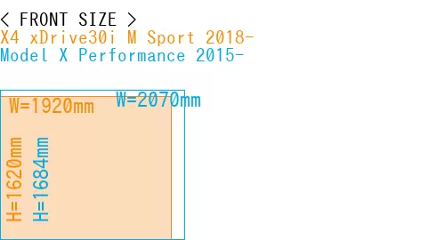 #X4 xDrive30i M Sport 2018- + Model X Performance 2015-